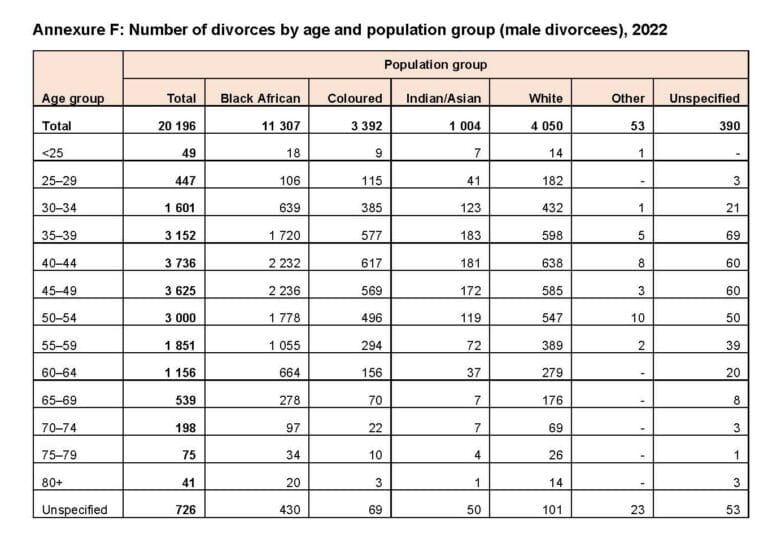 Statistics Rwanda Divorce Record The Latest Divorce Statistics in South Africa - Released by Stats SA on ...